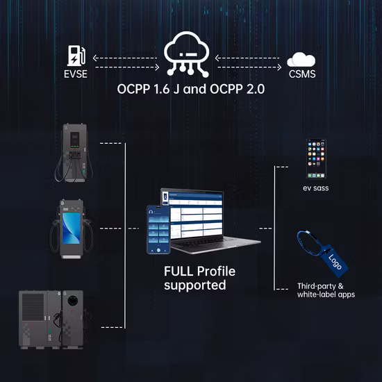 Cargador exterior DC EV de 120 kw con pistolas duales para estación de carga de edificios comerciales